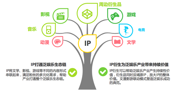 九游网页版官网-电竞专属生态链日益完善，产业链上下游紧密合作的简单介绍