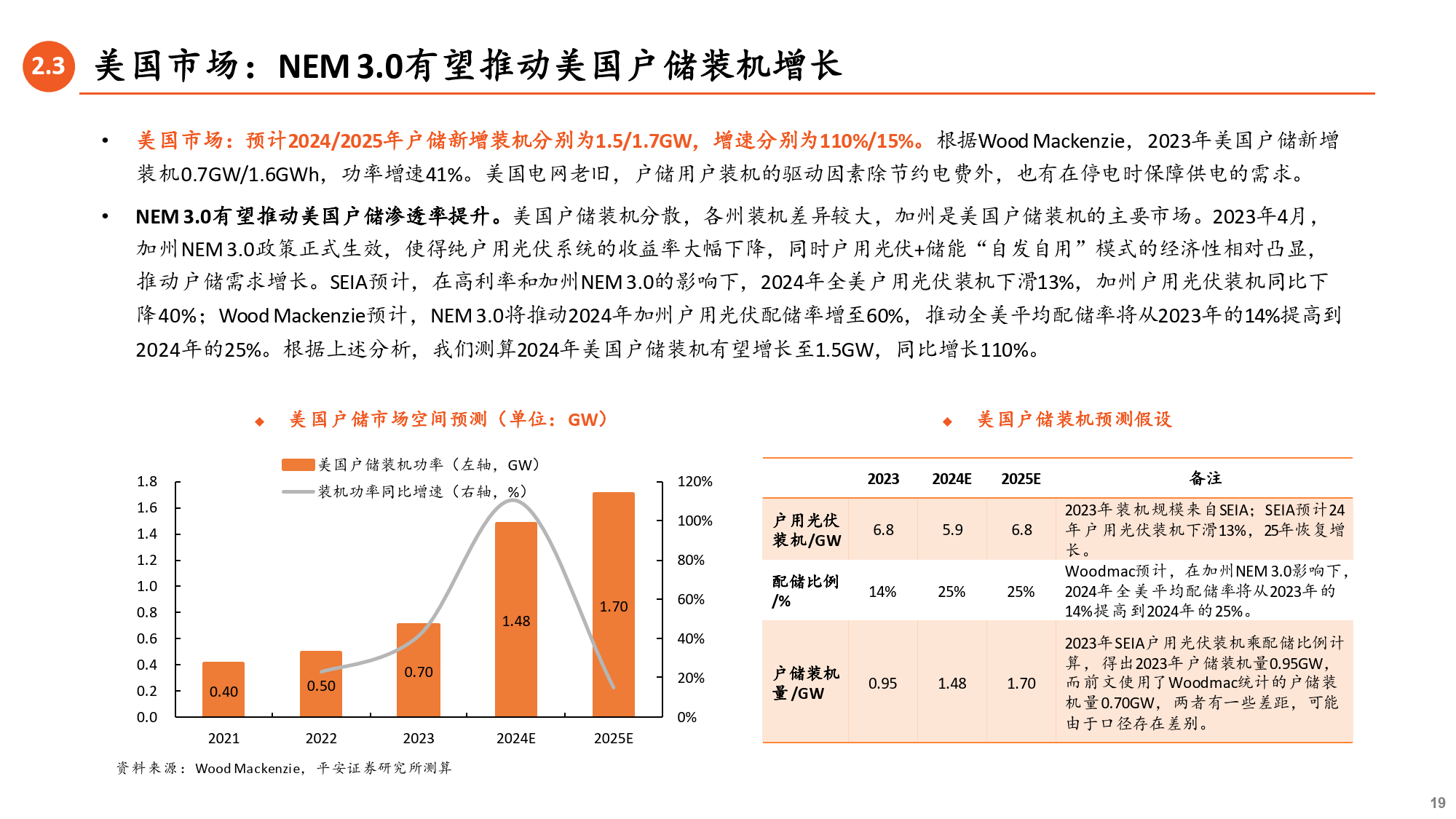 关于F1新兴市场：亚洲市场的崛起的信息