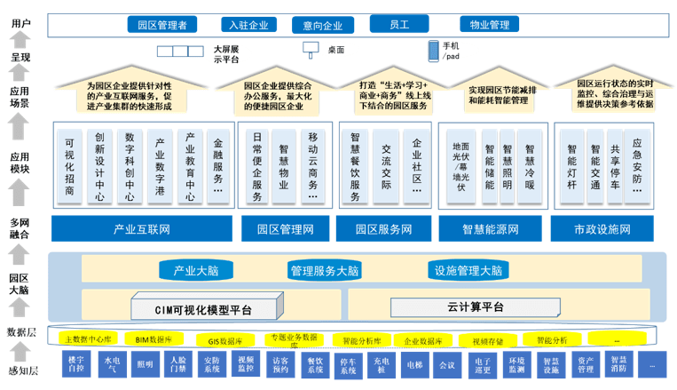 关于特色足球文化场馆“智慧制导”，引领行业数字化转型升级的信息
